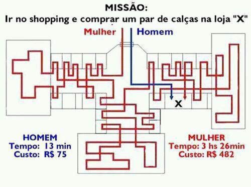 Homens e mulheres em um shopping.
